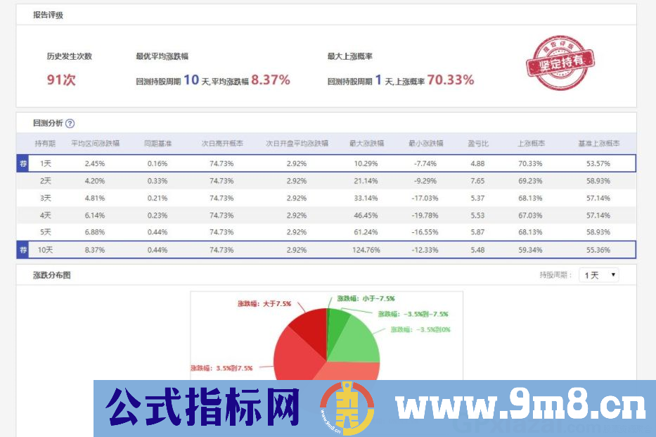 通达信散户踏空副图/选股指标 很简单的指标 源码 贴图