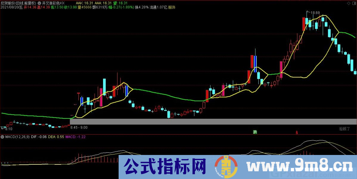 通达信开叉涨彩色K线主图指标 九毛八公式指标网