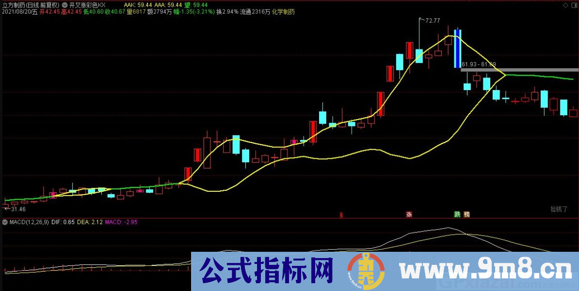 通达信开叉涨彩色K线主图指标 源码 贴图