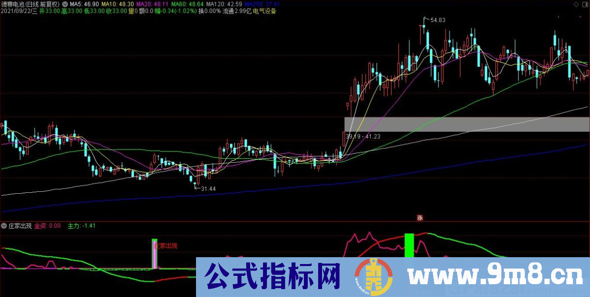 通达信庄家出现副图指标 九毛八公式指标网