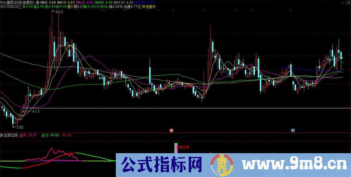 通达信庄家出现副图指标 源码 贴图