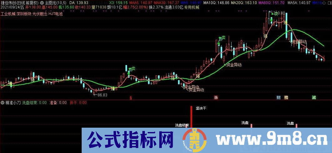 通达信精准小刀副图/选股指标 适合短中线操作 源码 贴图 无未来