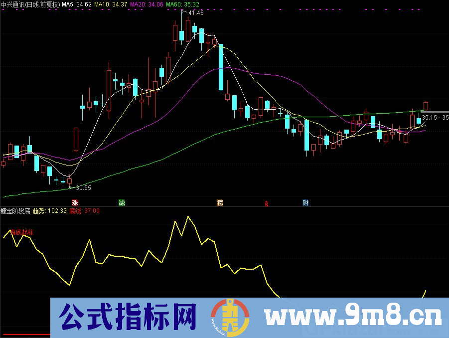 通达信糖宝阶段底副图/选股指标 九毛八公式指标网