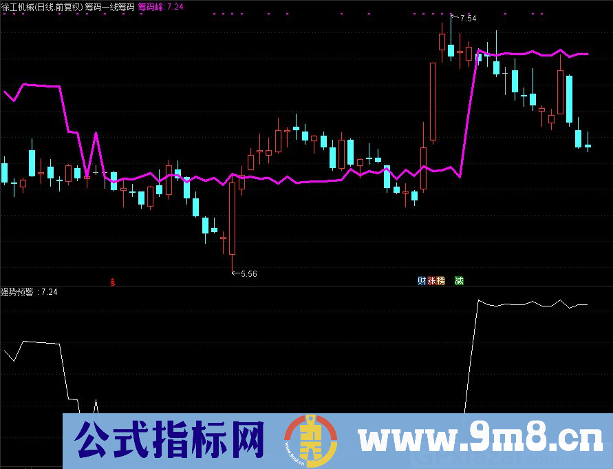 通达信强势预警副图指标 源码 贴图