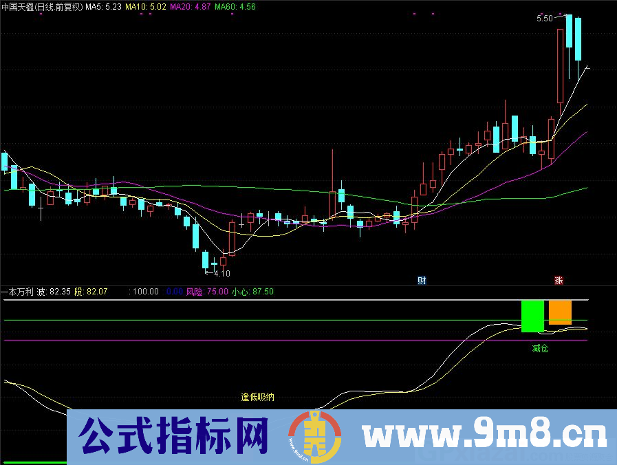 通达信一本万利副图指标 逢低吸纳 九毛八公式指标网