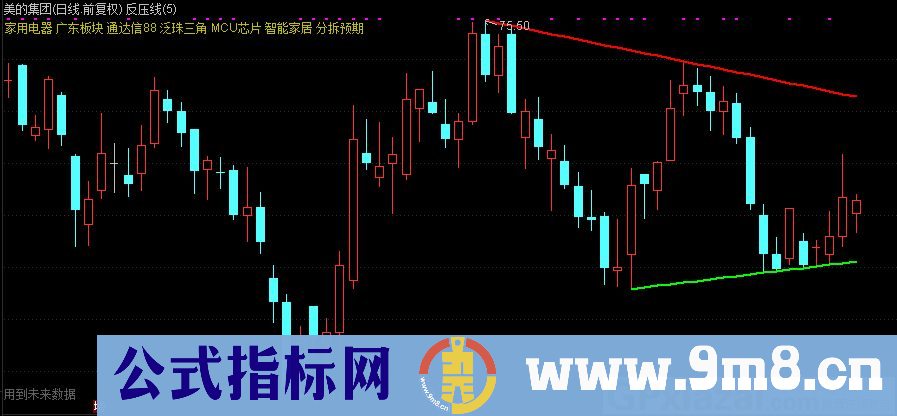 通达信反压线主图指标 自动划线确定突破 源码 贴图