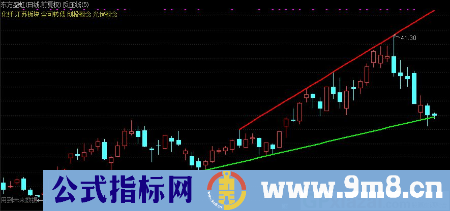 通达信反压线主图指标 自动划线确定突破 源码 贴图