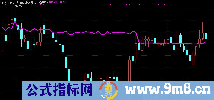 通达信筹码一线筹码峰主图指标 九毛八公式指标网