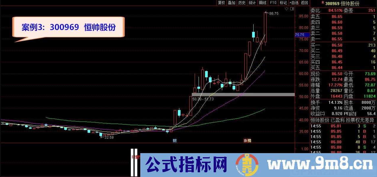 通达信时空穿越副图/选股指标 九毛八公式指标网 指标用法