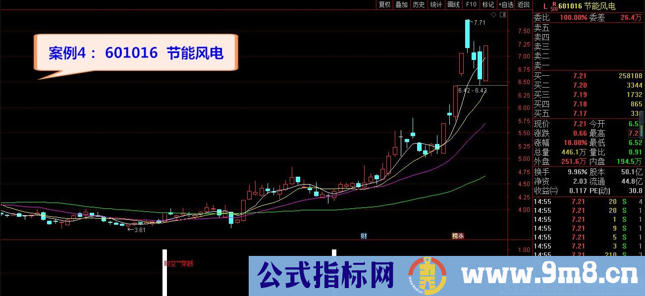 通达信时空穿越副图/选股指标 源码 贴图 指标用法