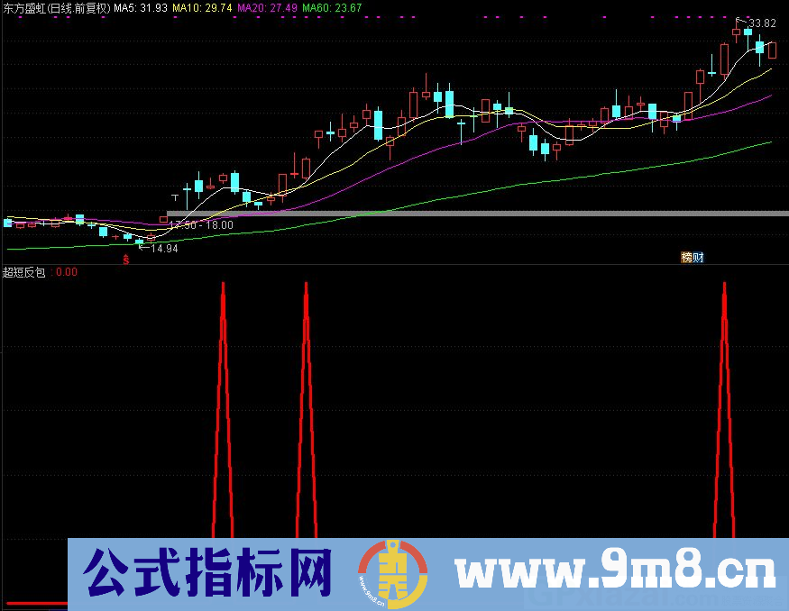 通达信超短反包副图指标 适合用超短线 源码 贴图