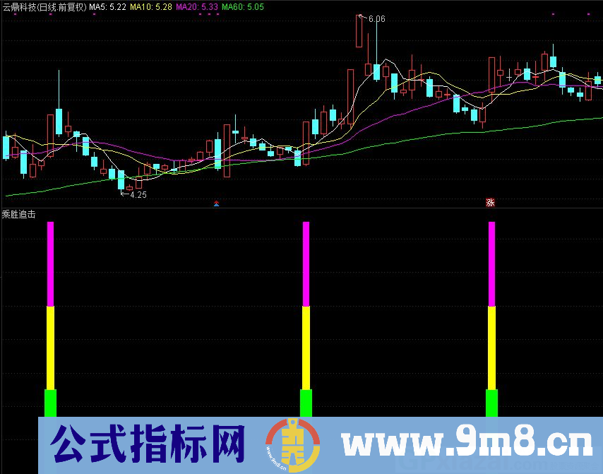 通达信乘胜追击副图指标 妖股牛股一网打尽 源码 贴图