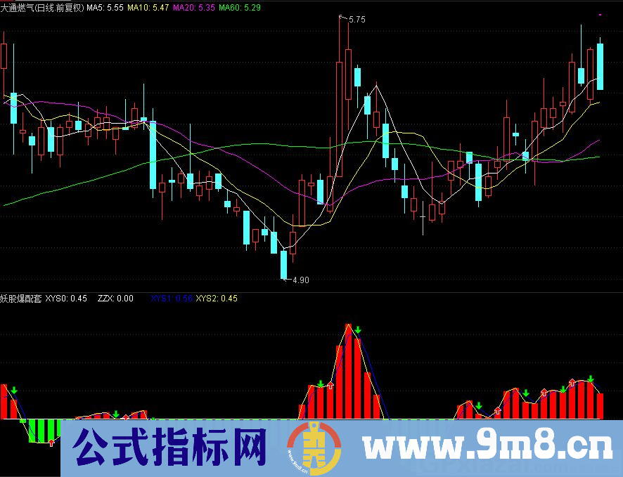 通达信妖股爆配套副图指标 九毛八公式指标网