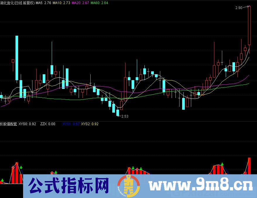 通达信妖股爆配套副图指标 源码 贴图