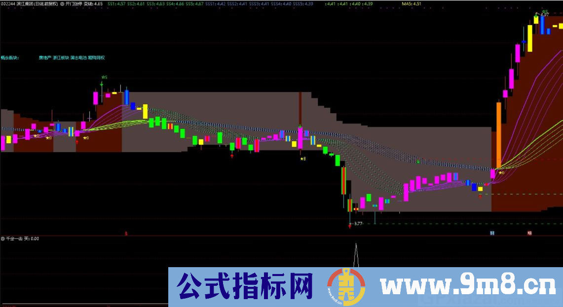 通达信千金一击 副图/选股指标 助您找准买点 源码 贴图