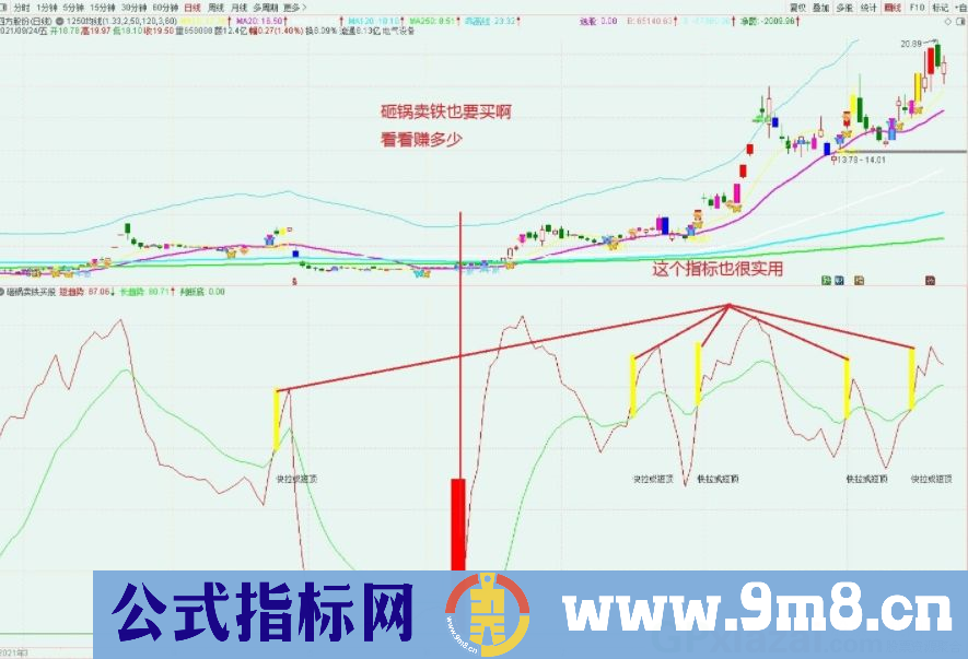 通达信砸锅卖铁买股副图指标 源码 贴图