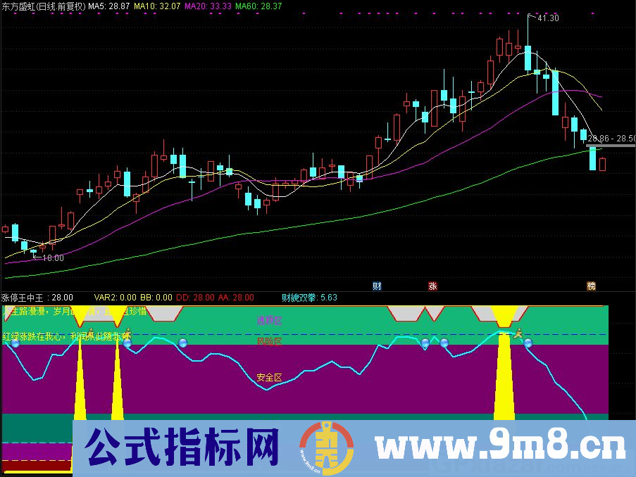 通达信涨停王中王副图指标 九毛八公式指标网