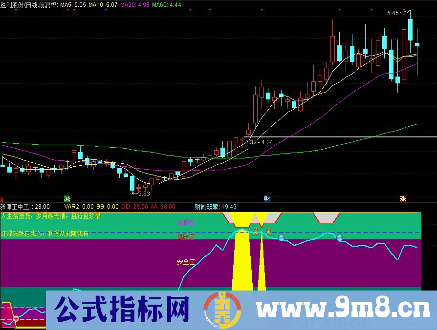 通达信涨停王中王副图指标 源码 贴图