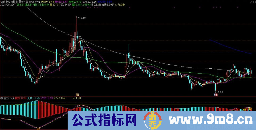 通达信主力出动副图指标 九毛八公式指标网