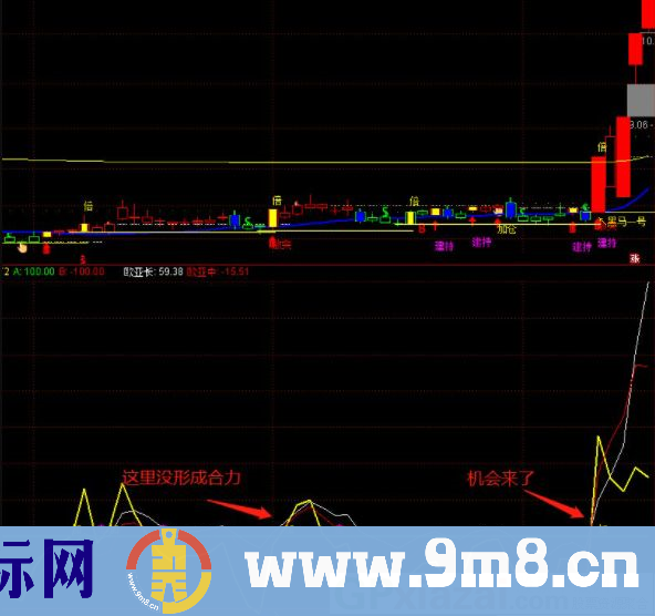 国庆献礼 通达信欧亚波段副图指标 实战五年的波段高抛低吸 源码 贴图