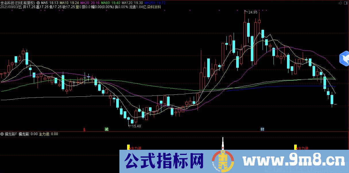 通达信擒龙剑抓妖副图指标 九毛八公式指标网