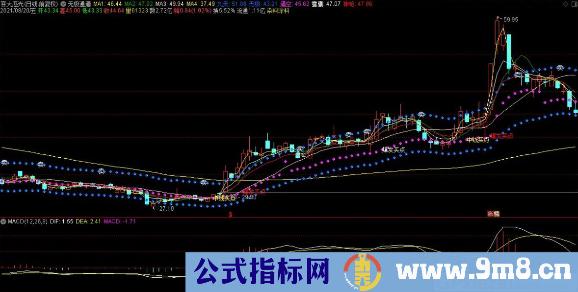 通达信无极通道主图指标 九毛八公式指标网