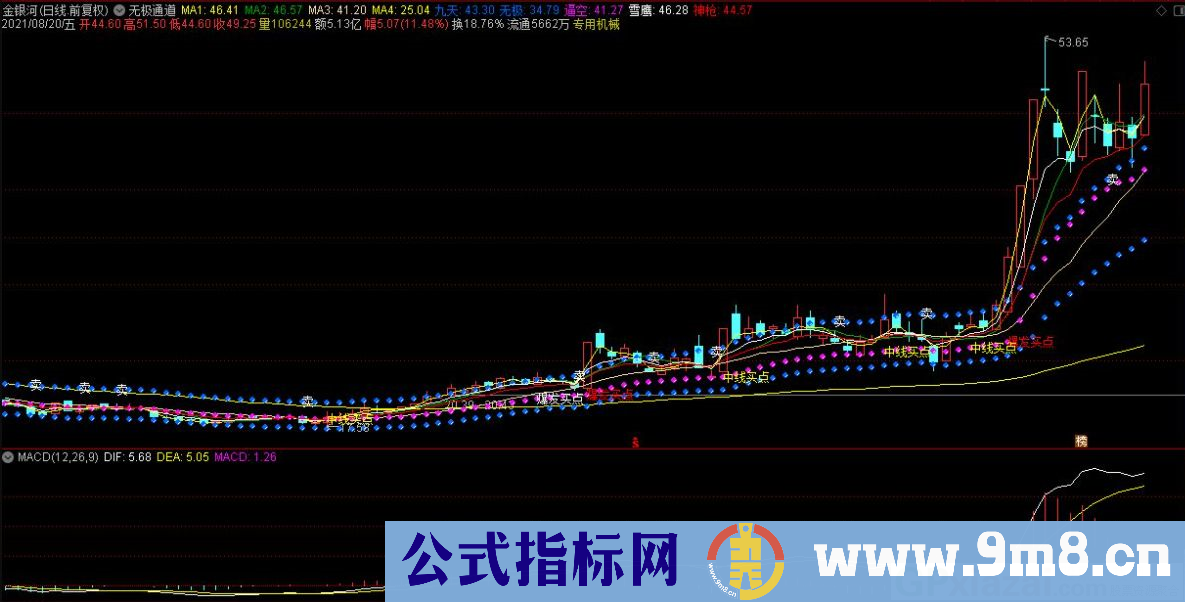 通达信无极通道主图指标 源码 贴图