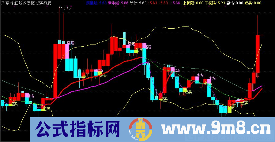 通达信短买风暴主图指标 自用多年 源码 贴图