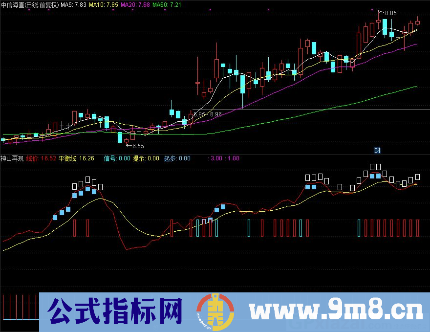 通达信神山再现副图指标 源码 贴图