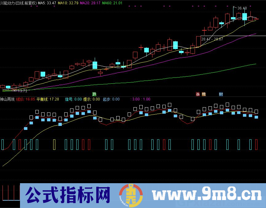 通达信神山再现副图指标 源码 贴图