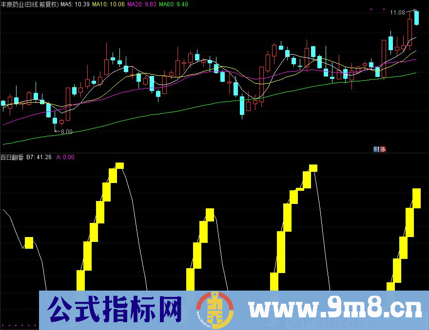 通达信百日翻番副图指标 源码 贴图