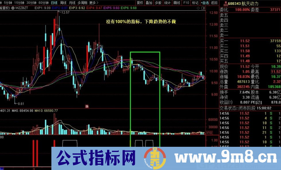 通达信日出2副图/选股指标 右侧交易指标 帮你解决买的问题 源码 贴图