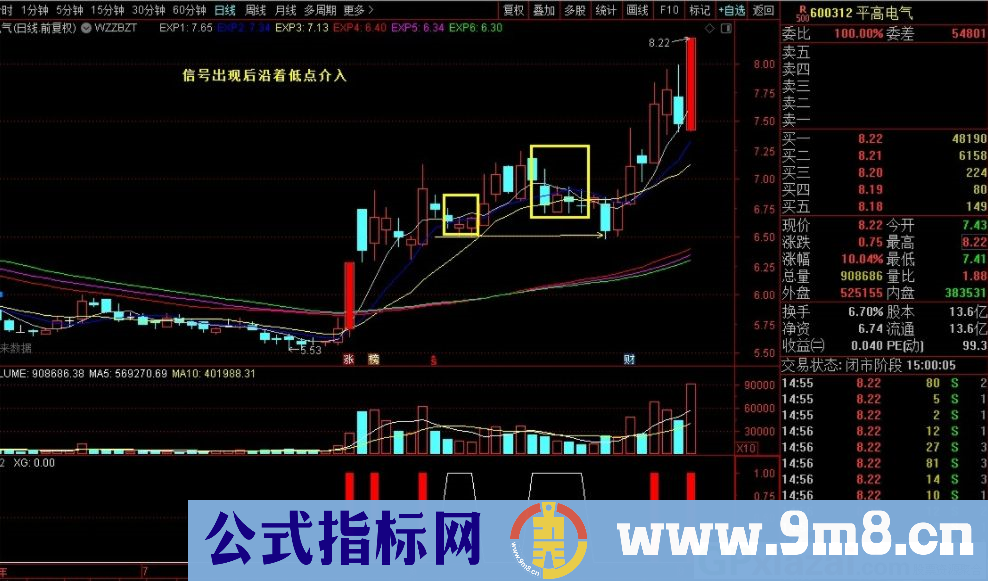 通达信日出2副图/选股指标 右侧交易指标 帮你解决买的问题 源码 贴图