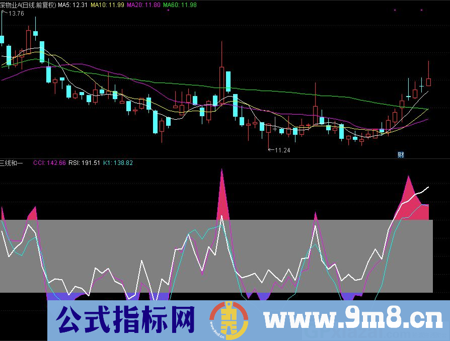 通达信三线和一副图指标 九毛八公式指标网