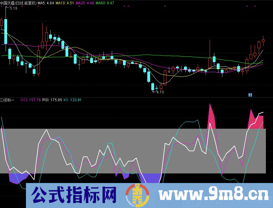 通达信三线和一副图指标 源码 贴图