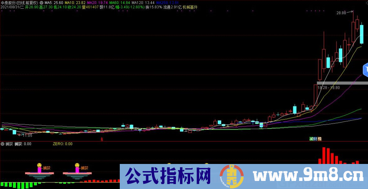 通达信捕获副图/选股指标 九毛八公式指标网