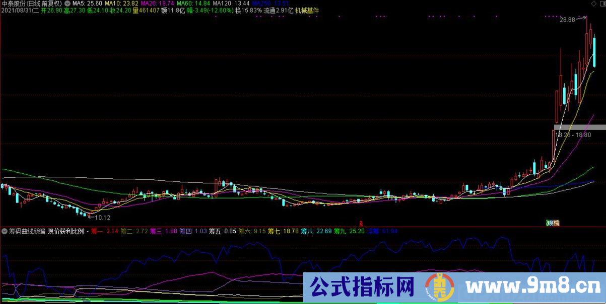 通达信打板捉妖的利器 筹码曲线新编副图指标 源码 贴图