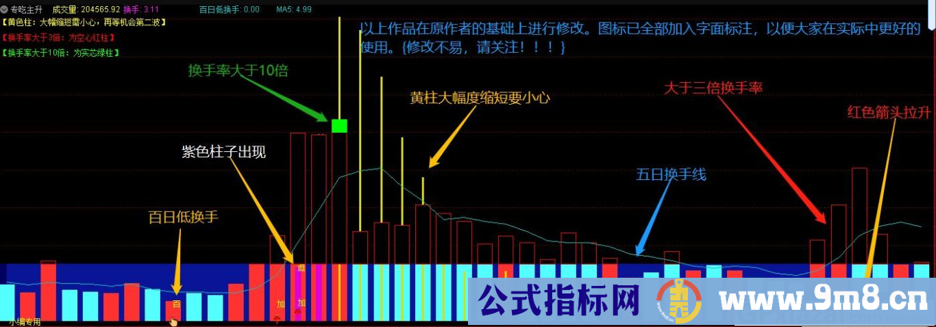 通达信拉升换手副图指标 专吃主升终极版 源码 贴图 无未来