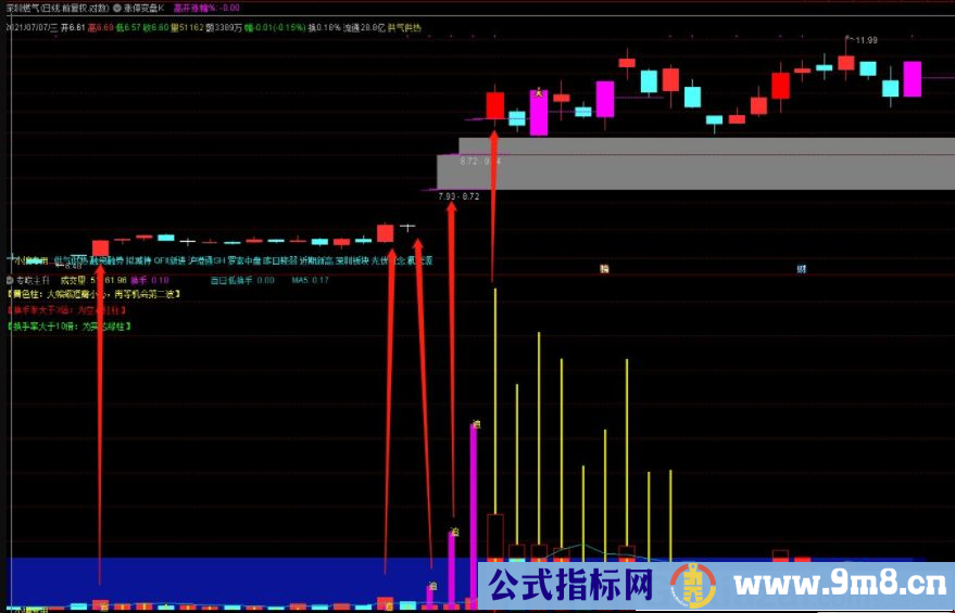 通达信拉升换手副图指标 专吃主升终极版 源码 贴图 无未来