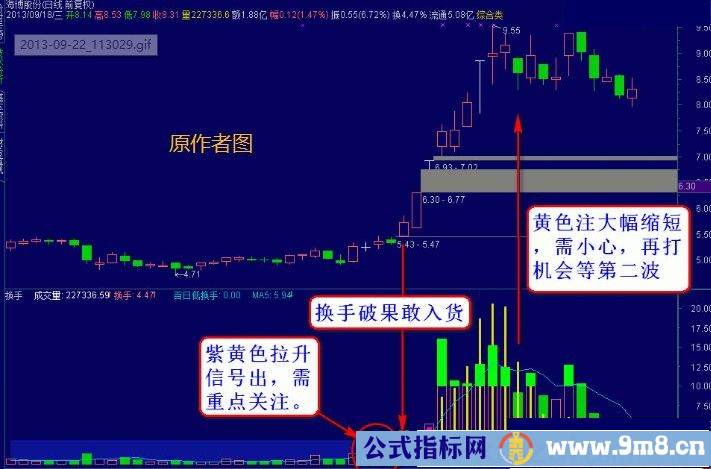 通达信拉升换手副图指标 专吃主升终极版 源码 贴图 无未来