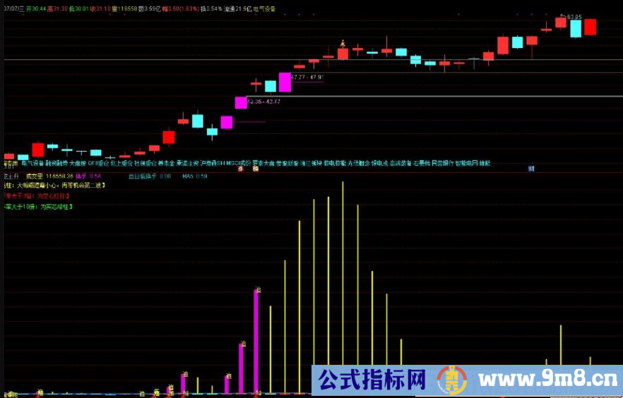 通达信拉升换手副图指标 专吃主升终极版 源码 贴图 无未来