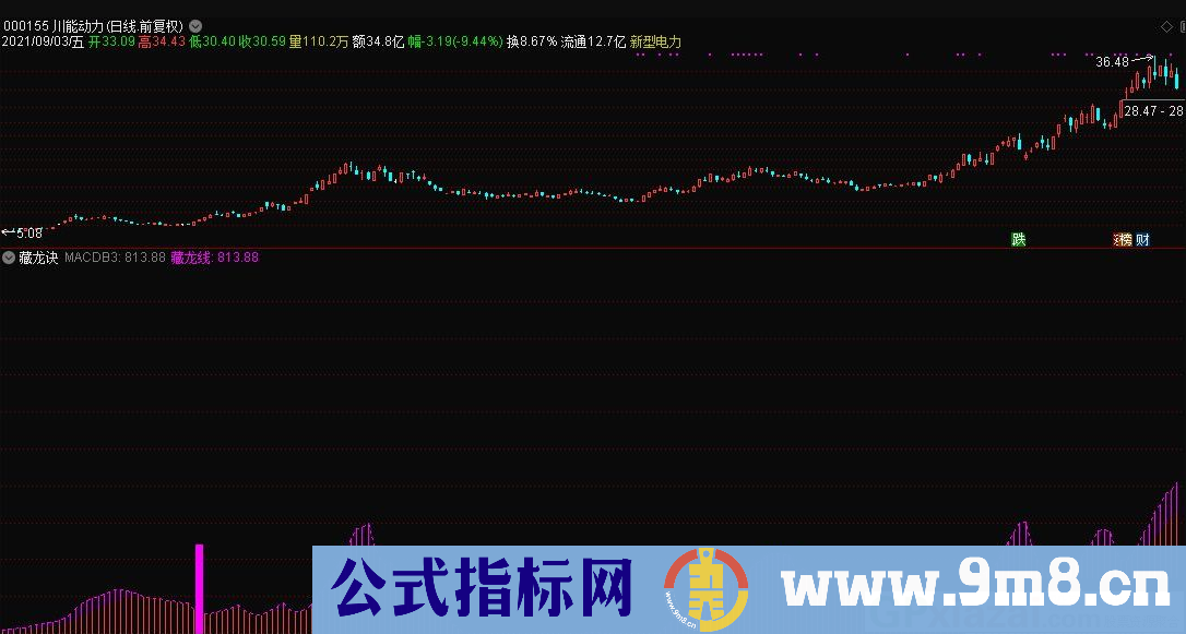 通达信藏龙诀V210905版副图指标 源码 贴图 无未来