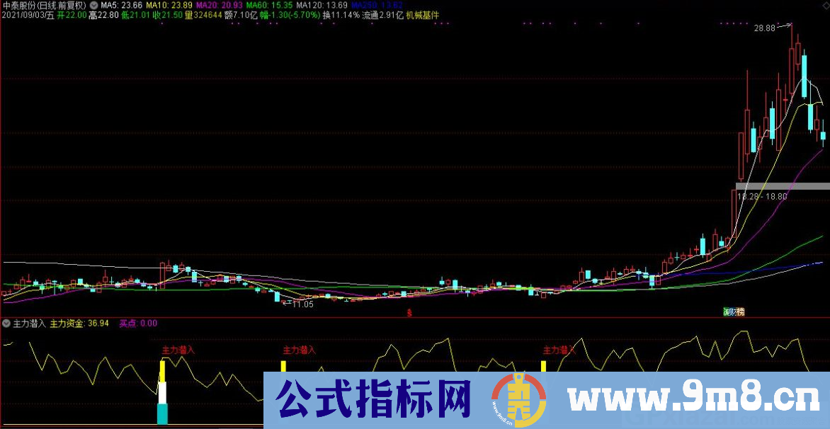 通达信主力潜入 波段类副图指标 源码 贴图