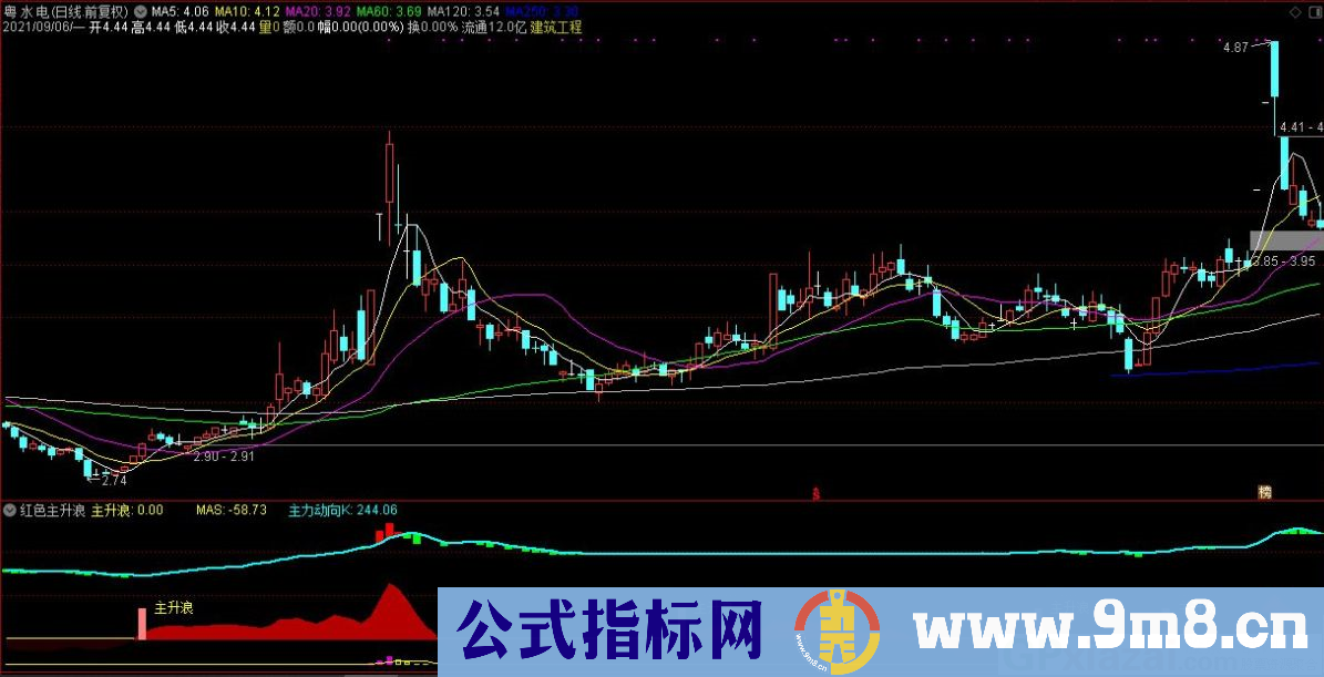 通达信红色主升浪副图指标 九毛八公式指标网