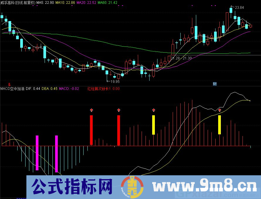 通达信macd空中加油副图指标 九毛八公式指标网