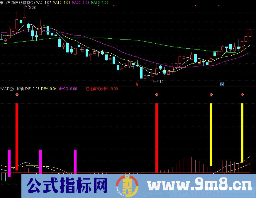 通达信空中加油副图指标 macd优化指标信号明确 源码 贴图