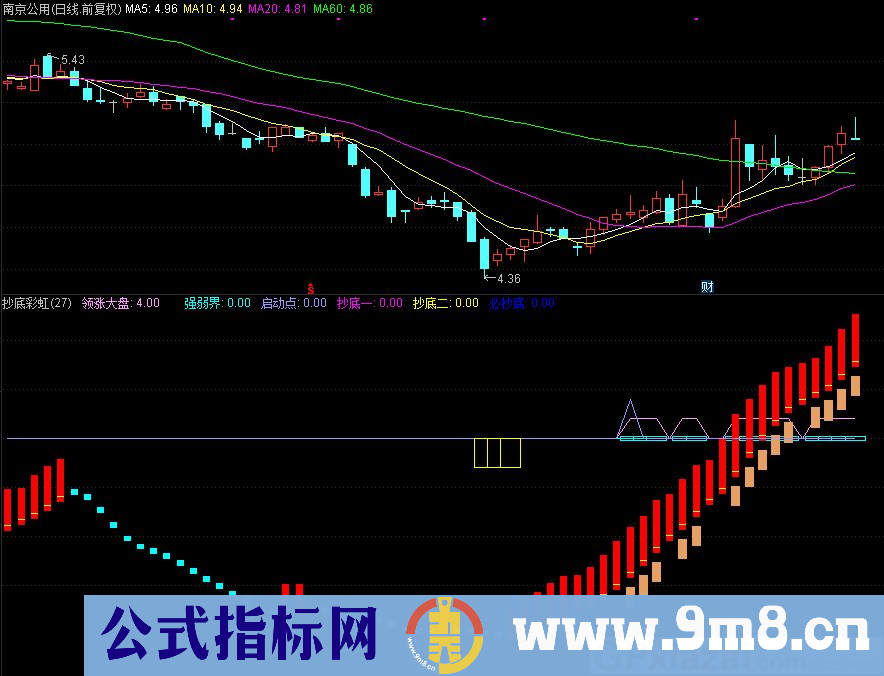 通达信抄底彩虹副图指标 源码 贴图