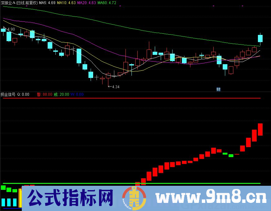 通达信捞金信号副图指标 九毛八公式指标网