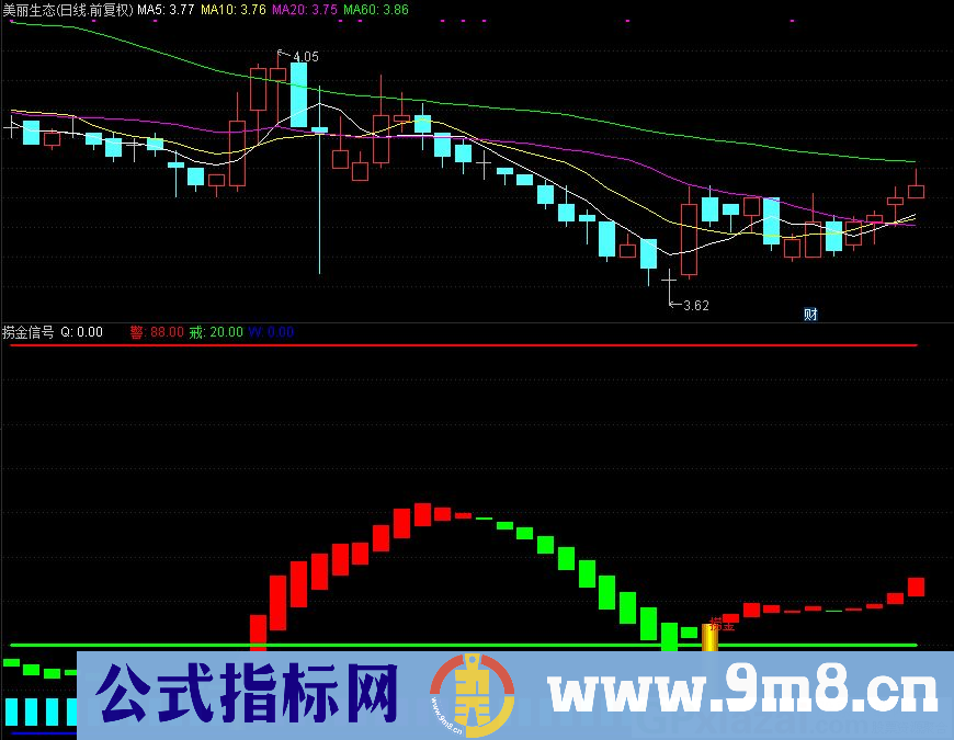 通达信捞金信号副图指标 源码 贴图