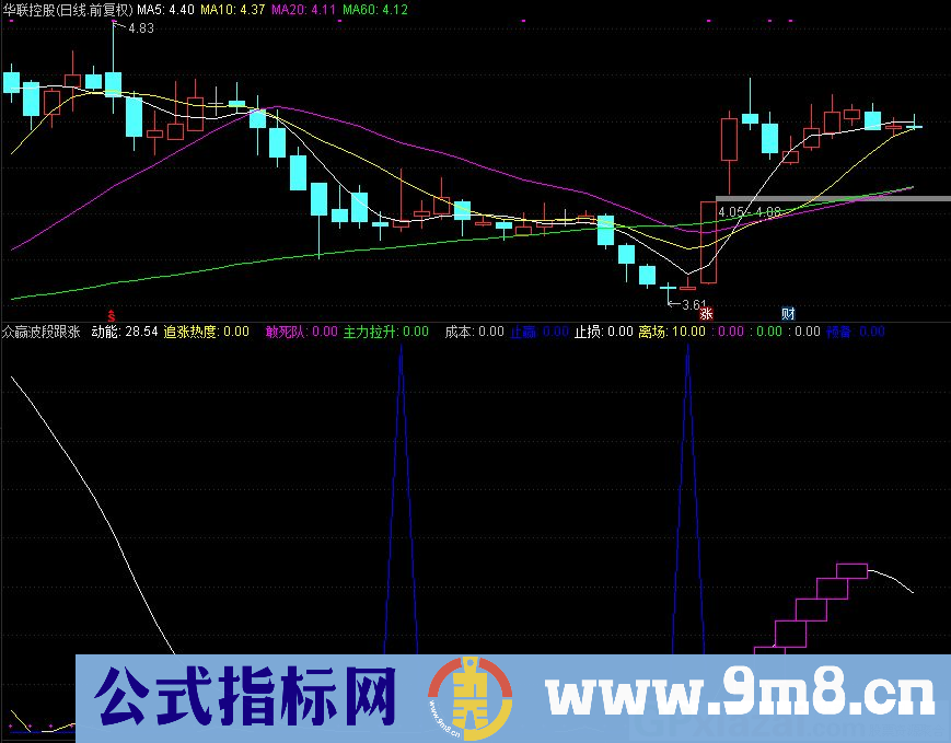 通达信众赢波段跟涨副图指标 源码 贴图